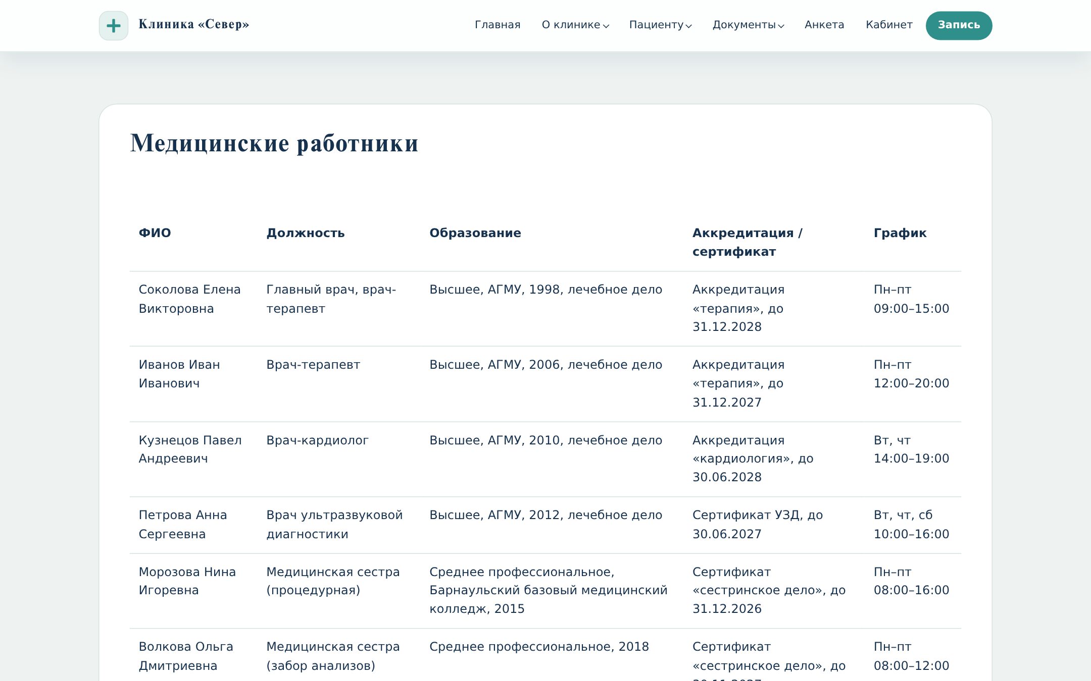Таблица медицинских работников с образованием и аккредитацией